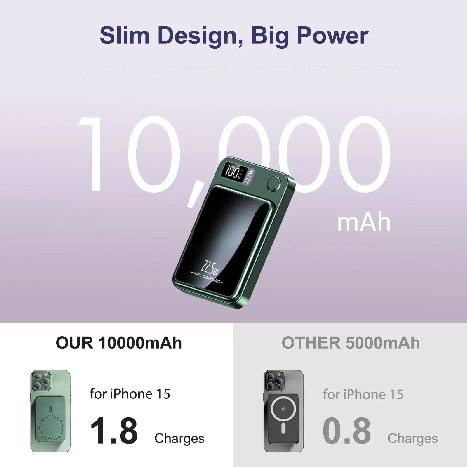 10000mAh Magnetic Power Bank with Wireless+Type C   For IPhone.